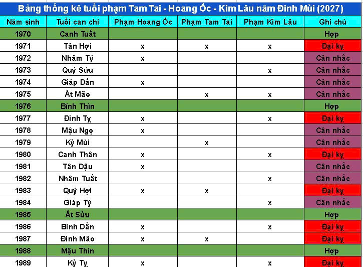 Xem tuổi làm nhà năm 2027 đẹp