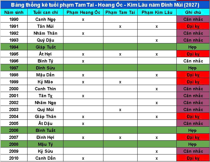 tuổi làm nhà năm 2027 hợp nhất